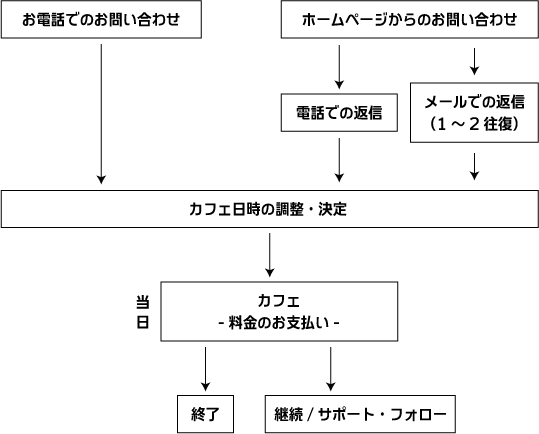 flow_c-1