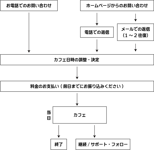 flow_c-2